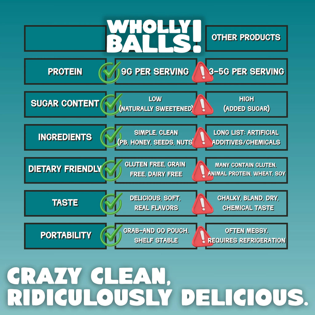 Protein Balls- Wholly Balls
