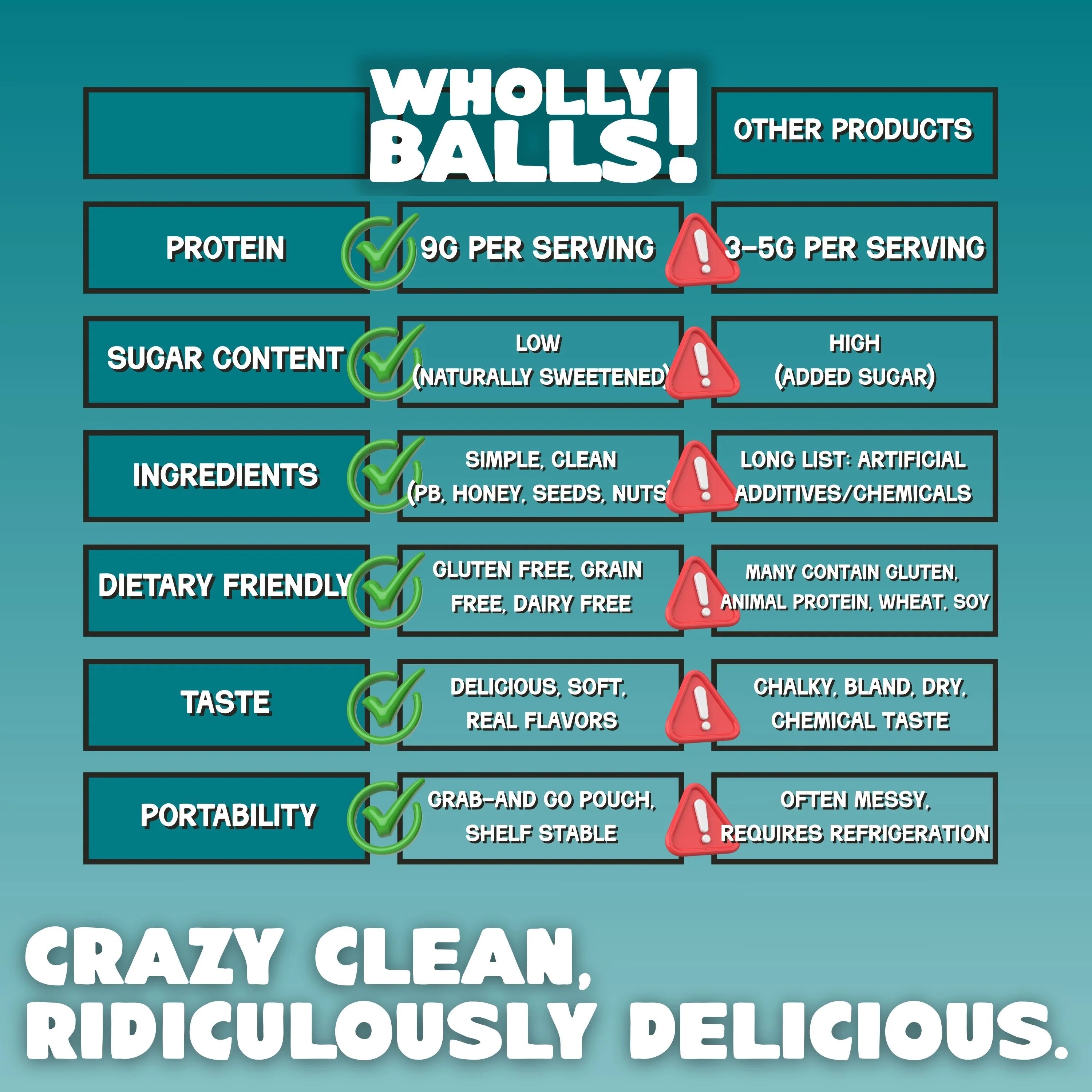 Protein Balls- Wholly Balls